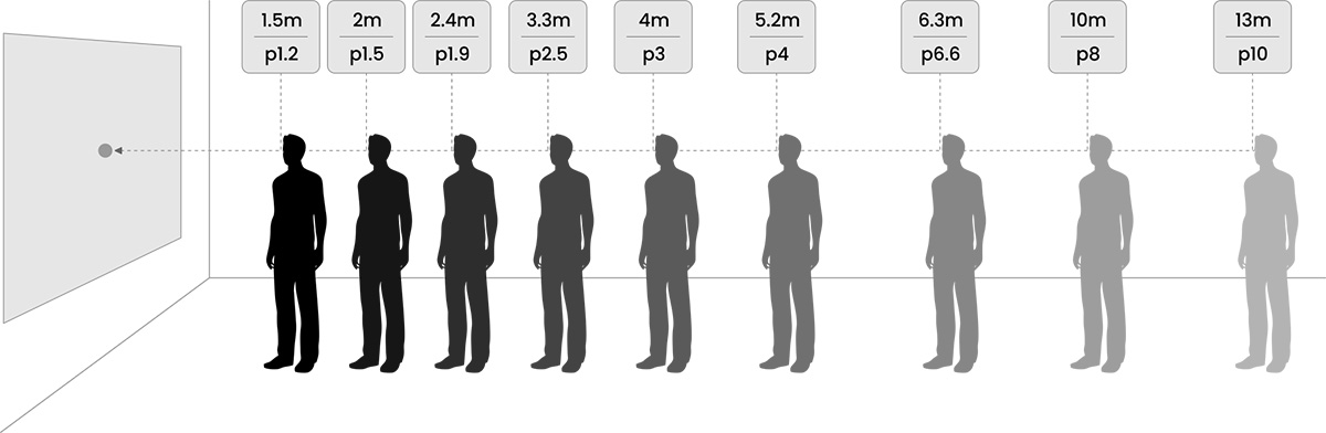 pixel_pitch_diagram