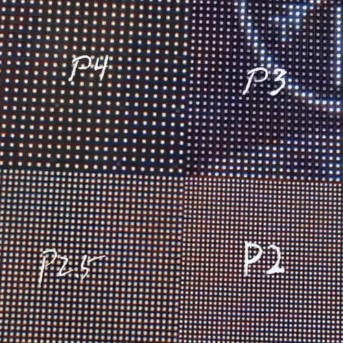 pixel pitch