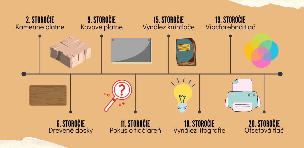 Jak zjistím historii tisku?