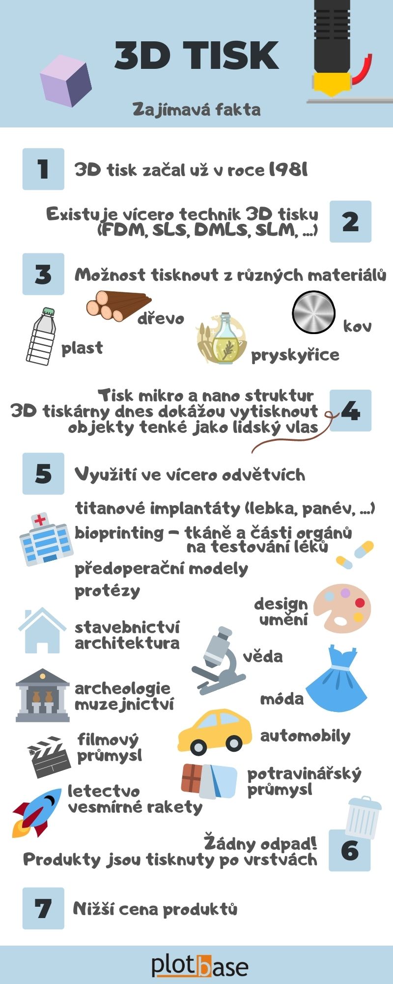 Infografika o 3D tlači.